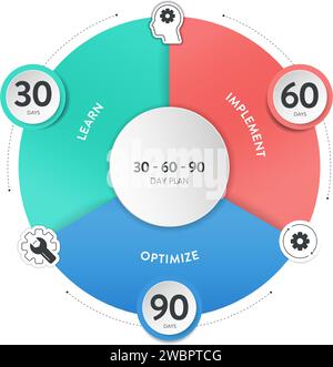 Il modello di banner del diagramma infografico della strategia del piano di 30 60 90 giorni con icona Vector ha appreso, implementato e ottimizzato. schema strategico a 3 fasi Illustrazione Vettoriale