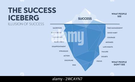 Il successo iceberg, l'illusione del successo nascosto iceberg metafora modello di banner infografico per la presentazione. Successo che le persone vedono e non vedono. Busi Illustrazione Vettoriale