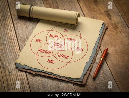 Ikigai - interpretazione del concetto di lifestyle giapponese - un motivo per essere come un equilibrio tra amore, abilità, bisogni e soldi - un diagramma sul pape dell'arte Foto Stock