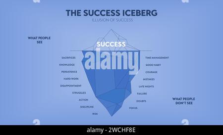 Il successo iceberg, l'illusione del successo nascosto iceberg metafora modello di banner infografico per la presentazione. Successo che le persone vedono e non vedono. Busi Illustrazione Vettoriale