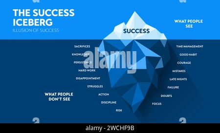 Il successo iceberg, l'illusione del successo nascosto iceberg metafora modello di banner infografico per la presentazione. Successo che le persone vedono e non vedono. Busi Illustrazione Vettoriale