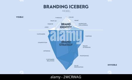 Illustrazione vettoriale del Branding modello di iceberg banner grafico infografico per modello di diapositiva di presentazione, superficie visibile identità del marchio, underwate Illustrazione Vettoriale