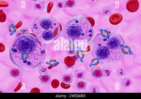 Trattamento degli anticorpi monoclonali nel mieloma multiplo (MM) - visualizzazione isometrica illustrazione 3d. Foto Stock