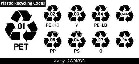 Set di icone del codice di riciclaggio della plastica. Set di simbolo codice riciclaggio plastica mobius Icon PET, PE-HD, V, PE-LD, PP, PS, O, ASS. Codice di riciclaggio della plastica. Illustrazione Vettoriale