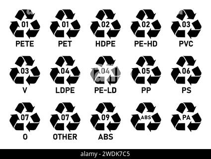 Set di icone per tutti i codici di riciclaggio della plastica. Icone del codice di riciclaggio della plastica a strisce Mobius isolate. Codici di riciclaggio della plastica - 01 PET, 02 HDPE, 03 PVC, 07 ALTRO. Illustrazione Vettoriale