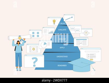 Designer di esperienze di apprendimento che crea materiale e contenuti utilizzando la tassonomia di Bloom. Insegnante con piramide per classificazione obiettivi di apprendimento e sci Illustrazione Vettoriale