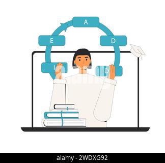 Progettista didattico che crea un prodotto didattico utilizzando il modello ADDIE. LXD sviluppa corsi online, programmi di studio o materiali. Formazione didattica online. V Illustrazione Vettoriale
