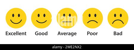 Emoji di valutazione impostate in giallo. Raccolta emoticon feedback. Eccellente, buona, media, povera, cattiva emoji. Serie di icone piatte di emoji di feedback di valutazione. Illustrazione Vettoriale