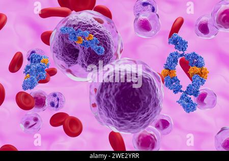 Trattamento con anticorpi monoclonali nel linfoma non-hodgkin (NHL) - Vista ravvicinata illustrazione 3d. Foto Stock