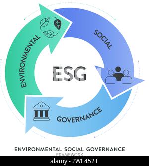 Modello di banner per l'illustrazione della strategia ESG ambientale, sociale e di governance con vettore di icone. Sostenibilità, etica e re aziendale Illustrazione Vettoriale