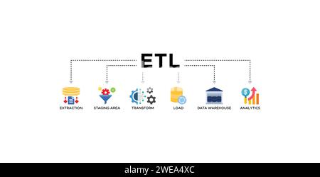 Icona Web banner ETL illustrazione vettoriale concetto di estrazione trasformazione carico con icona di estrazione, area di staging, data warehouse e analisi Illustrazione Vettoriale