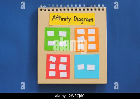 Strumento di analisi delle cause principali del diagramma di affinità su un blocco note con spazio di copia per la risoluzione dei problemi. Infografica. Foto Stock