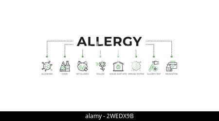 Banner per allergie: Concetto di illustrazione vettoriale con icone di allergeni, alimenti, allergie animali domestici, polline, acari della polvere, sistema immunitario, test di allergia Illustrazione Vettoriale