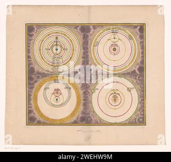 Hemelkaart con i sistemi di Tolomeo, Brahe, Copernico e Cartesio, anonimo, 1719 - 1777 carta stampata di quattro teorie sul sistema solare. A sinistra i sistemi geocentrici di Tolomeo e Tycho Brahe, a destra i sistemi eliocentrici di Nicolaas Copernico e René Descartes. Numerato in alto a destra: 2. carta per incisione a stella, mappa a stella. pianeti; sistema planetario, sistema solare Foto Stock