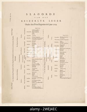 Ordine di battaglia dell'esercito imperiale sotto il principe Eugenio nell'anno 1709, Anonimo, 1709 - 1720 foglio di testo ordine di battaglia dell'esercito imperiale sotto il principe Eugenio nell'anno 1709. Formazione mostrata con i nomi dei comandanti dei vari reggimenti. Al segno in alto a sinistra: ii Parte, pag. 293. array di battaglia per la stampa di carta letterpress Foto Stock