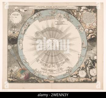 Hemelaart del sistema di Copernico, Anonimo, dopo Johann Gabriel Doppelmoyr, 1702 - 1742 stampa Hemelaart del sistema eliocentrico di Nicolaas Copernico. Nell'anello esterno lo zodiaco. Il titolo in un banderolo sopra la mappa. In basso a destra una rappresentazione di Urania in vista dei sistemi di Tolomeo, Copernico e Brahe. In basso a sinistra una performance in cui viene spiegato come viene creata un'eclissi solare. Putti con strumenti astronomici e geometrici intorno allo spettacolo. In alto a sinistra il sole, Giove e Saturno, per il confronto delle dimensioni relative. incisione su carta/incisione Foto Stock