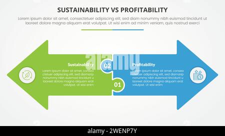 confronto tra sostenibilità e redditività opposto al concetto infografico per la presentazione di diapositive con forma a freccia grande affiancata di fronte alla direzione Foto Stock