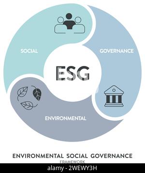 Modello di banner per l'illustrazione della strategia ESG ambientale, sociale e di governance con vettore di icone. Sostenibilità, etica e re aziendale Illustrazione Vettoriale