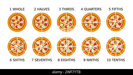 Frazioni di pizza. Semplice spiegazione matematica. Parti di un intero. Fette di pizza. Interi, metà, terzi, quarti, quinti, sesti, sedici, ottavi, nono. Illustrazione Vettoriale