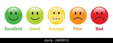 Emojis di valutazione 3D impostato in colori diversi con etichetta. Raccolta emoticon feedback. Icone emoji eccellenti, buone, medie, scarse e cattive. Illustrazione Vettoriale