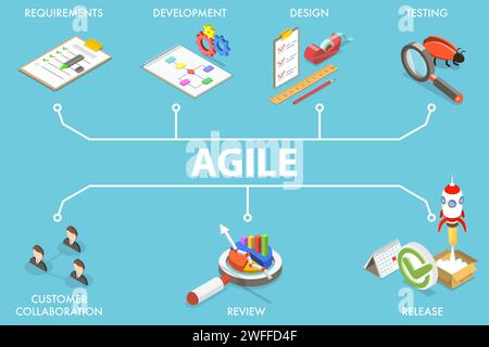 Illustrazione concettuale del vettore piatto isometrico 3D della metodologia Agile, sviluppo di prodotti software. Illustrazione Vettoriale