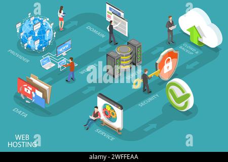 Illustrazione concettuale del vettore piatto isometrico 3D del servizio di hosting Web. Illustrazione Vettoriale