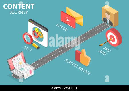 Illustrazione concettuale vettoriale piatto isometrico 3D del percorso dei contenuti, processo di creazione e promozione dei contenuti, campagna di strategia di marketing. Illustrazione Vettoriale