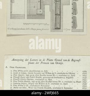 Mappa della cantina di sepoltura della casa di Oranje-Nassau, Jacob Folkema, 1759 - 1790 cartina e sezione della cantina di sepoltura della casa di Oranje-Nassau sotto la Nieuwe Kerk a Delft con le caselle poste in essa, con numeri e lettere. Qui sotto c'è una legenda nella stampa di un libro. Tipografia: Amsterdampublisher: Delftpublisher: Incisione di carta dei paesi bassi / stampa di tipografia costruzione di tombe, tomba monumentale. Interno della chiesa nuova chiesa. Delft Foto Stock