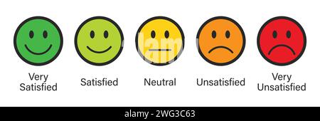 Emoji di valutazione impostate in colori diversi con contorno nero. Raccolta di emoticon di feedback. Icone emoji molto soddisfatte, soddisfatte, neutrali e insoddisfatte. Illustrazione Vettoriale