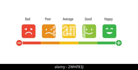 Concetto di scala emotiva, dall'espressione cattiva a quella felice, misurando le opinioni di revisione in base al Consiglio del cliente Illustrazione Vettoriale