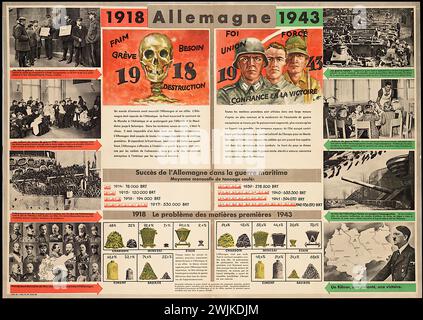 "1918 Allemagne 1943" [1918 Germania 1943] "FAIM GREVE BESOIN DESTRUCTION" [LO SCIOPERO DELLA FAME NECESSITA DI DISTRUZIONE] "FOI FORCE UNION CONFIANCE EN LA VICTOIRE" [FEDE FORCE UNION TRUST IN VICTORY] | Vintage German Advertising negli anni '1940 Il poster funge da propaganda nazista rivolta al pubblico francese e belga, contrastando le lotte della Germania nel 1918 con la sua presunta forza nel 1943. Presenta immagini e testi che promuovono l'unità, la fede e la vittoria. Lo stile grafico è tipico della propaganda in tempo di guerra con testo audace, immagini aspre e un messaggio persuasivo. Foto Stock