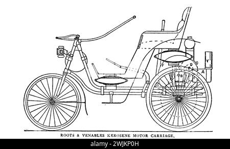 ROOTS AND VENABLES CARRELLO MOTORE KEROSENE DALL'ARTICOLO LO STATO ATTUALE DELL'INDUSTRIA DEI CARRI SENZA CAVALLI. Di W. Worby Beaumont. Dalla rivista Engineering dedicata al progresso industriale volume XI ottobre 1897, Engineering Magazine Co Foto Stock