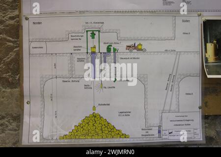 Energiewirtschaft in Deutschland. 22.07.2009, EU, DEU, Deutschland, Niedersachsen, Salzgitter: schematische Darstellung der Befuellung von der Beschickungskammer 8a auf der 490 Meter Sohle. Von hier wurden angeblich 1293 Faesser mit mittlerer radioaktiver Strahlung MAW und 8 mit niedriger radioaktiver Strahlung LAW auf die 511 Meter Sohle im ehemaligen Salzbergwerk und jetzigen Forschungsbergwerk asse II abgelassen. Im ehemaligen Salzbergwerk wurde offiziel schwach und mittelradioaktiver Abfall eingelagert. Der Grossteil des eingelagerten Atommuells stammt von den Kernkraftwerksbetreibern E.ON Foto Stock