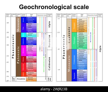 Scala geocronologica, illustrazione Foto Stock