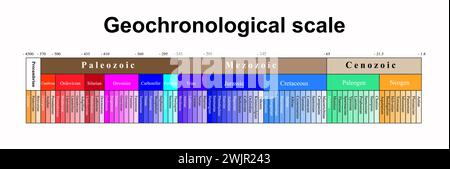 Scala geocronologica, illustrazione Foto Stock