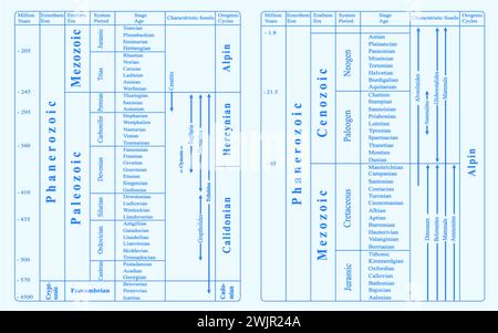 Scala geocronologica, illustrazione. Foto Stock