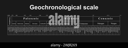 Scala geocronologica, illustrazione Foto Stock