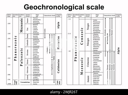 Scala geocronologica, illustrazione Foto Stock