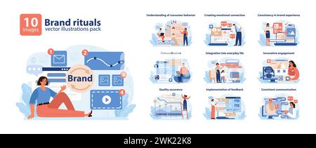 Set vettoriale Brand Rituals. Illustrazioni coinvolgenti che mostrano l'integrazione del marchio, le connessioni emotive, il controllo della qualità e le informazioni sui consumatori. Illustrazione vettoriale piatta. Illustrazione Vettoriale