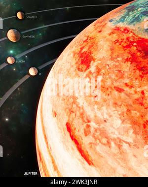 Le lune principali e la loro orbita intorno a Giove. Callisto, Ganimede, Europa, io. Vista di Giove e lune, primo piano Foto Stock