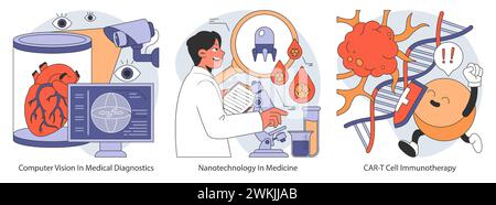 Set tecnologie emergenti nel settore sanitario. Raffigurazione della visione artificiale nella diagnostica, nanotecnologia in medicina e immunoterapia con cellule CAR-T. Illustrazione vettoriale piatta. Illustrazione Vettoriale