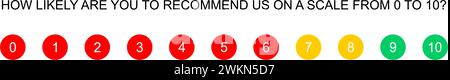 Modello di sondaggio per i clienti. Feedback dell'utente per il punteggio netto del promotore. Icone rosse negative, verdi positive o gialle neutre della scala Experience. Tabella di valutazione della qualità dei clienti. Illustrazione piatta vettoriale. Illustrazione Vettoriale