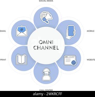 Struttura di marketing omnicanale, diagramma infografico, illustrazione, modello banner con icon Vector, social media, mobile, sito Web, call center Illustrazione Vettoriale