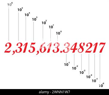 Grafico dei valori delle posizioni decimali Illustrazione Vettoriale