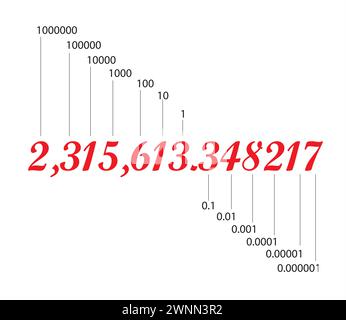 Grafico dei valori delle posizioni decimali Illustrazione Vettoriale