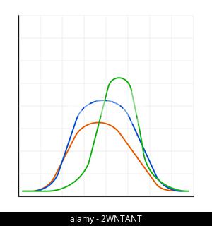 Distribuzione Gauss. Teoria della probabilità matematica. Distribuzione normale standard. Curva del grafico a campana gaussiana. Concetto di business e marketing. Illustrazione vettoriale Illustrazione Vettoriale