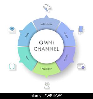 Struttura di marketing omnicanale, diagramma infografico, illustrazione, modello banner con icon Vector, social media, mobile, sito Web, call center Illustrazione Vettoriale