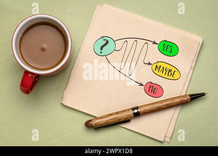 sì, no, forse - voto, esitazione o concetto di decisione, disegnare su un tovagliolo con caffè Foto Stock