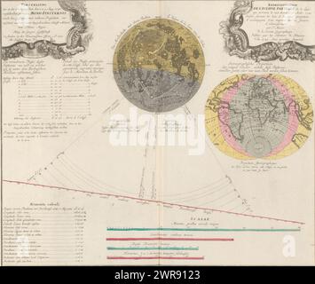 Previsione e spiegazione dell'eclissi lunare dell'8 e 9 agosto 1748, Vorstellung der in der Nacht zwischen den 8 u. 9 agosto 1748 prima di fallenden (...) / Rappresentazione dell'eclissi parziale del lune che è arrivato (...) (Titolo su oggetto), stampatore: Anonimo, su disegno di: Johann Tobias Mayer, editore: Erven Johann Baptista Homann, Neurenberg, 1748, carta, incisione, incisione, altezza 486 mm x larghezza 571 mm, stampa Foto Stock