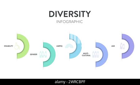 Il modello di presentazione infografica del framework strategico Diversity (DEI) con icon Vector ha diversità, inclusione, equità e appartenenza. Comunicazione A. Illustrazione Vettoriale